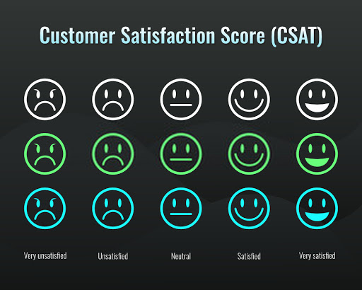 What is CSAT? + Score Calculation