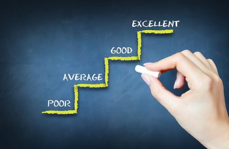 The 4,5, and 7 Point Likert Scale + [Questionnaire Examples]
