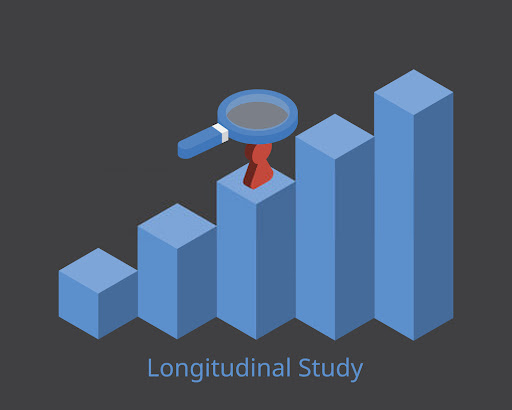What’s a Longitudinal Study? Types, Uses & Examples