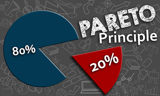 What are Pareto Charts: Interpretation, Applications, Examples